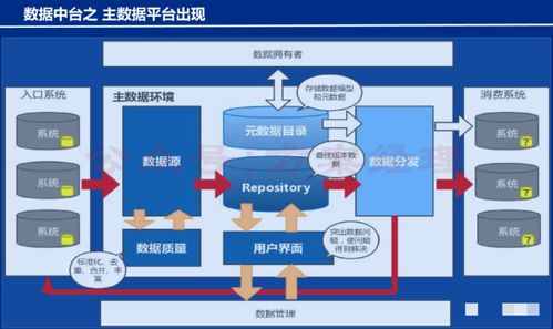 財務數據中臺架構與建設方案——支撐在線數據處理與交易處理業(yè)務