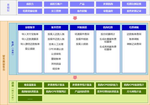 東岸科技財務數據集市解決方案 驅動企業(yè)以數智財務實現(xiàn)降本增效