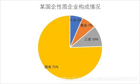 誰說菜鳥不會數據分析 《入門篇》在線數據處理與交易處理業(yè)務