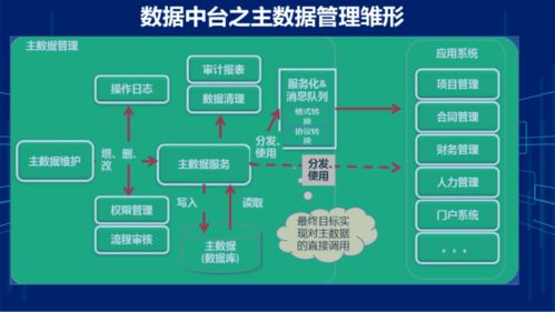集團企業(yè)財務數據中臺系統(tǒng)建設方案 賦能在線數據處理與交易處理業(yè)務