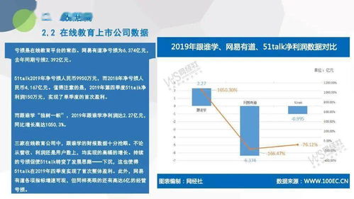 電子商務研究中心發(fā)布《2019年度中國在線教育市場數據報告》，聚焦在線數據處理與交易處理業(yè)務新格局