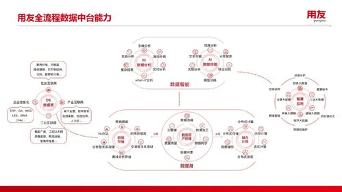 從管理到治理 實現數據業務化的核心路徑與在線數據處理與交易處理業務的必行之舉