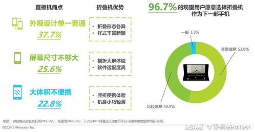 折疊屏狂卷上半年，手機行業的“大家伙”終于來了