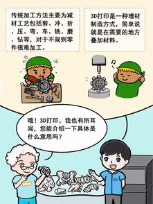 定制3D打印骨科醫療器械與動漫畫制作 跨界創新的注意事項與協同要點